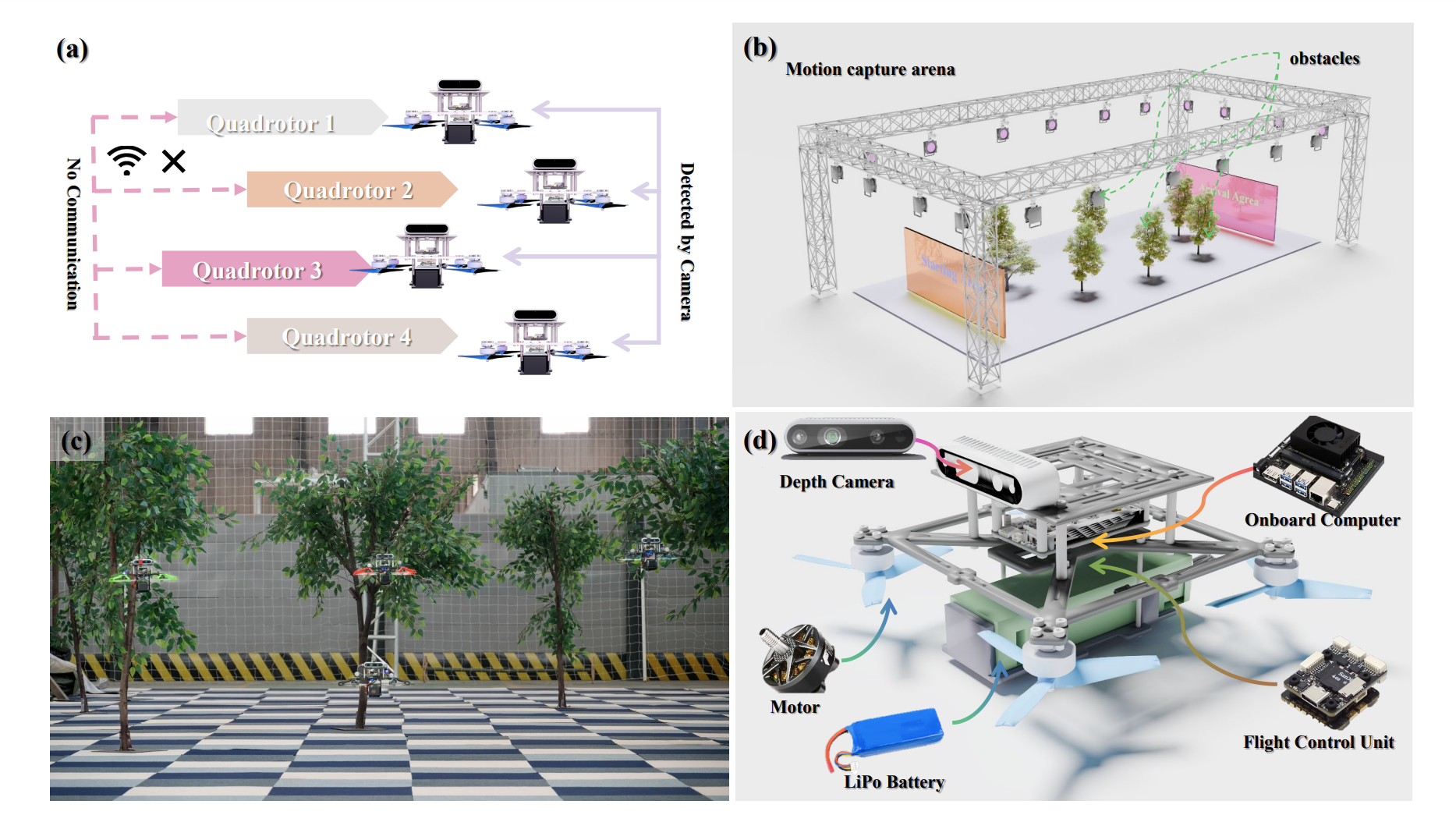 MP-CDE planning pipeline